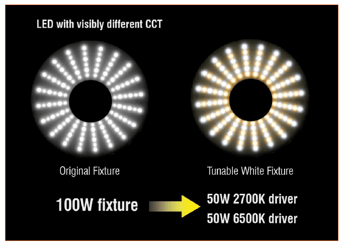 A New Technology Is Changing the Tunable White Solutions