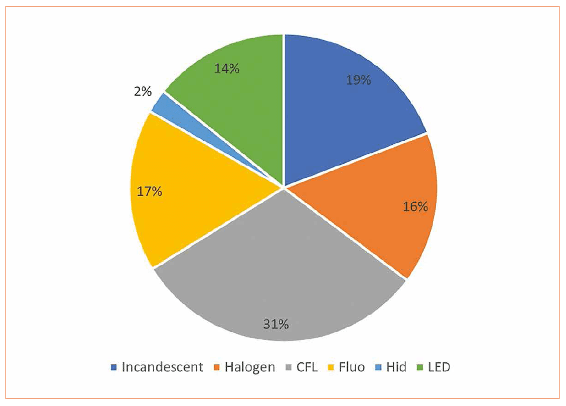 A World of LED Lights - The Cost of Waiting