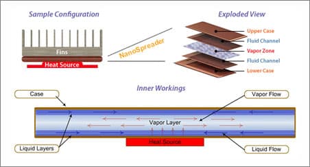 Celsia Introduces Next Generation Heat Sink Technology