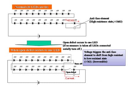 Development of Anti-fuse Element for Controlling Open Defects in LEDs