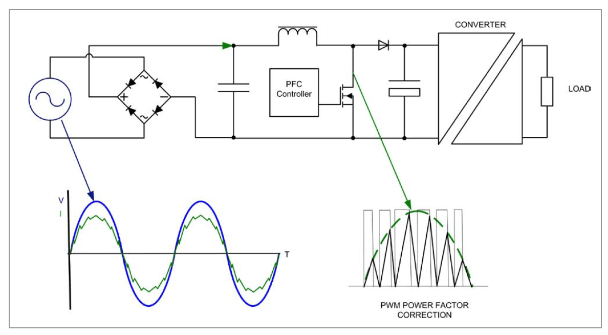 EMI Problems in TRIAC Dimmable LED Drivers by RECOM Lighting