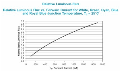 Future Lighting Solutions launches Usable Light Tool