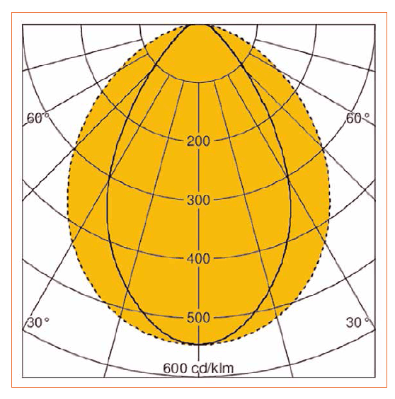 Glare Reduction Made Easy