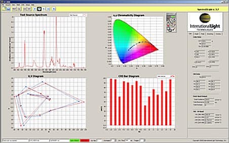 ILT Presents NEW Version of SpectrilLight III™ ILT900 Software