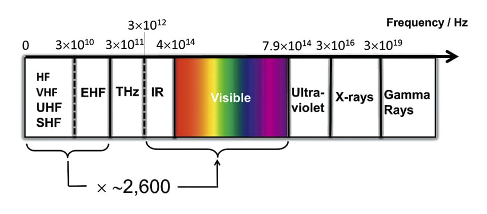 LiFi as a Paradigm-Shifting 5G Technology