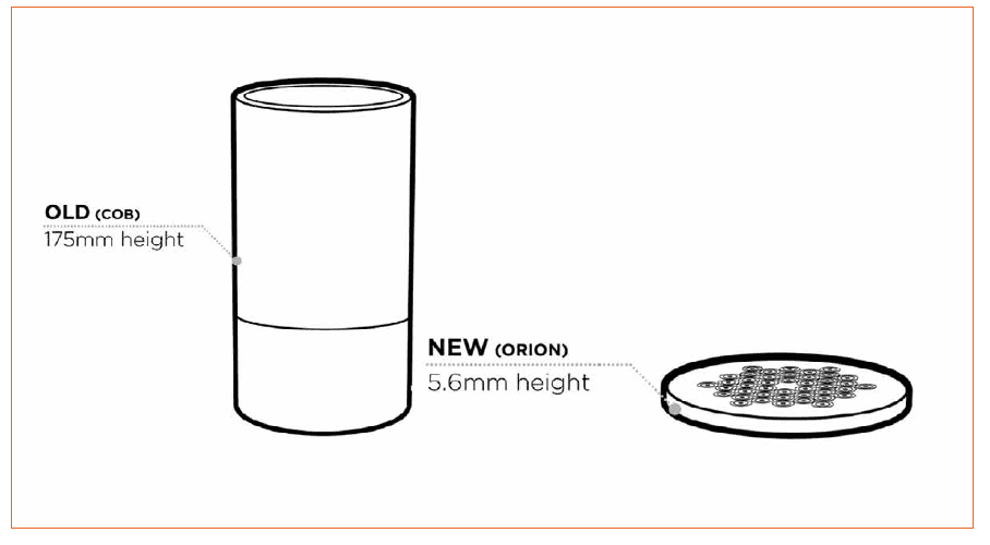 On-Chip Beam Forming Optics Paves the Way for New Luminaire Designs