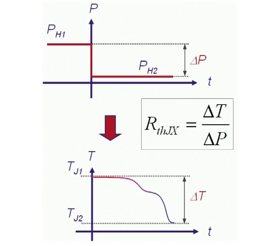On the Standardization of Thermal Characterization of LEDs