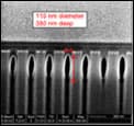 Photonics crystals improve LED efficiency