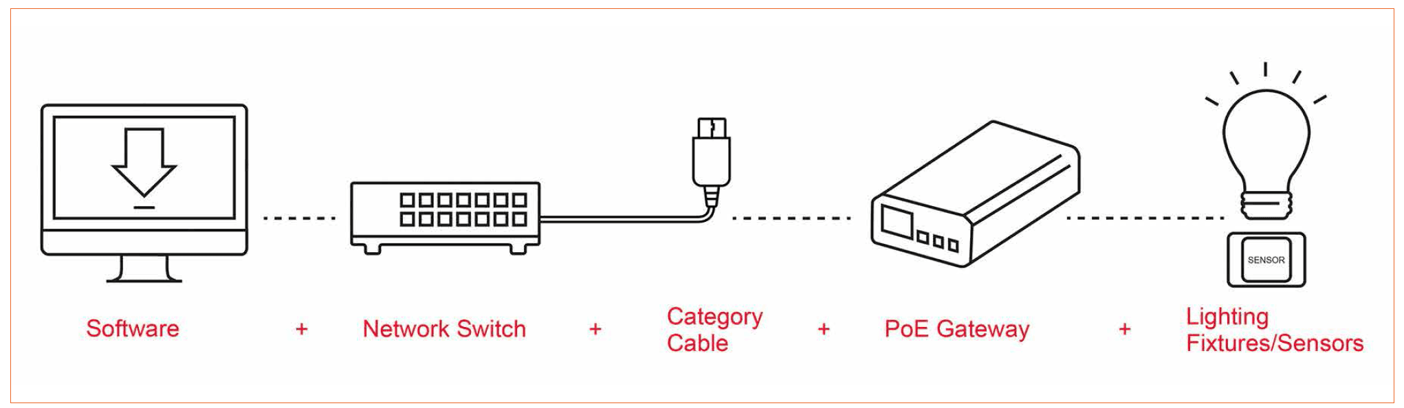 Power over Ethernet Lighting for Commercial Buildings by Molex