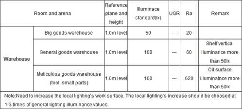 Spark Launches LED Lighting Solution for Warehouse
