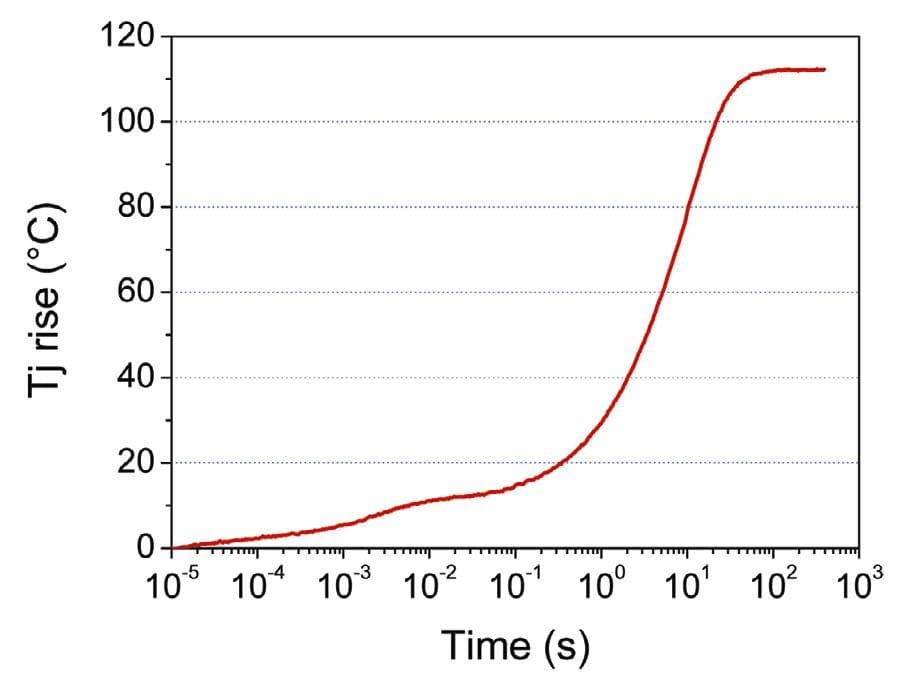 Thermally Activated Degradation of Phosphor-Converted White LEDs