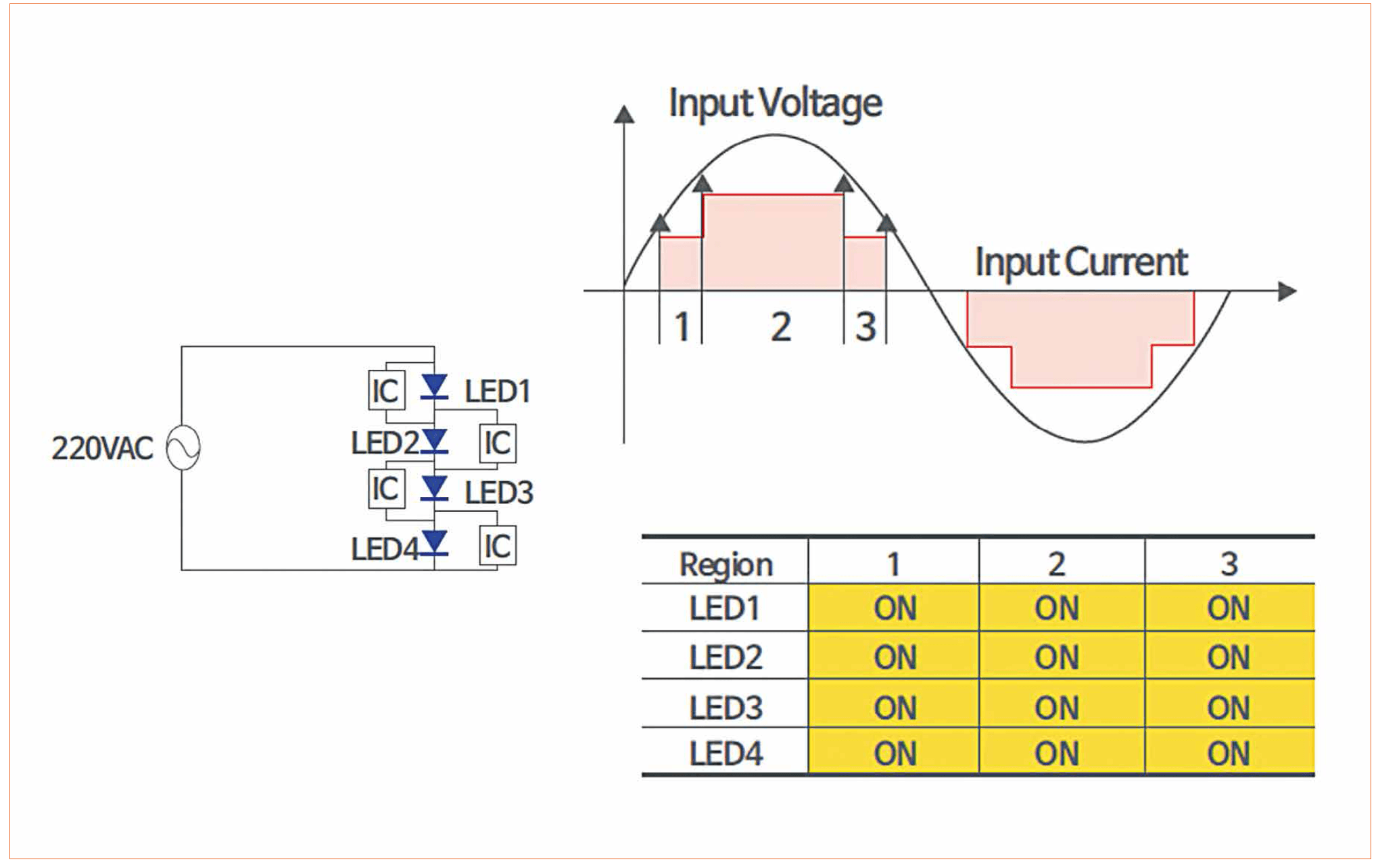 230 VAC Driven LED Modules with Strongly Reduced Flicker, by euroLighting