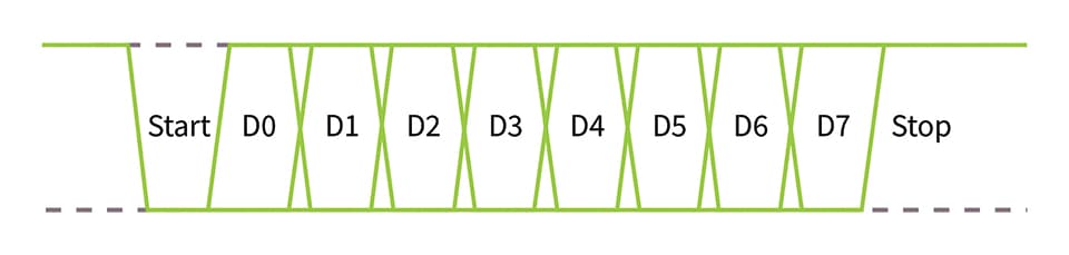 A New LED Controller Technology to Expedite the Next Level of Smart Lighting