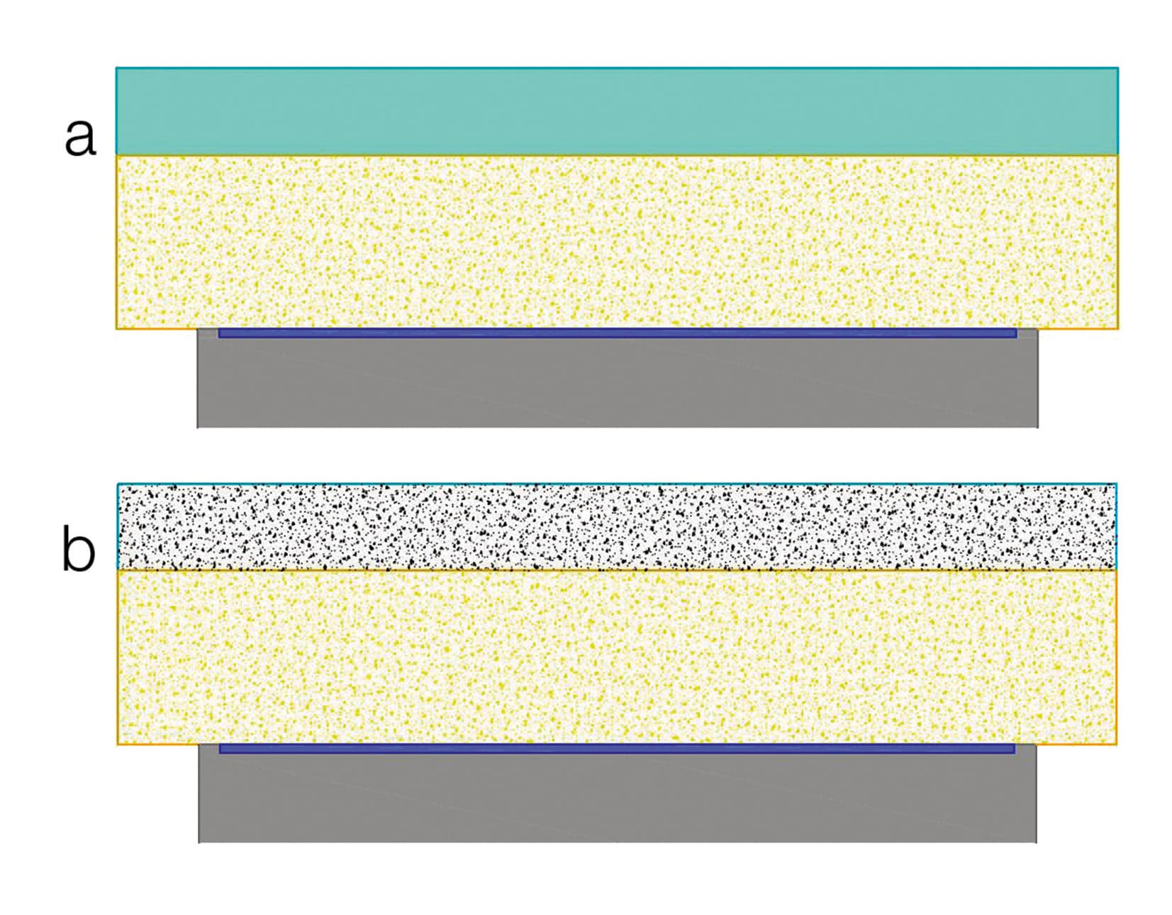 A Self-Compensation Approach for Maintaining the Chromaticity Coordinates of Phosphor Converted LEDs Upon Temperature Variations
