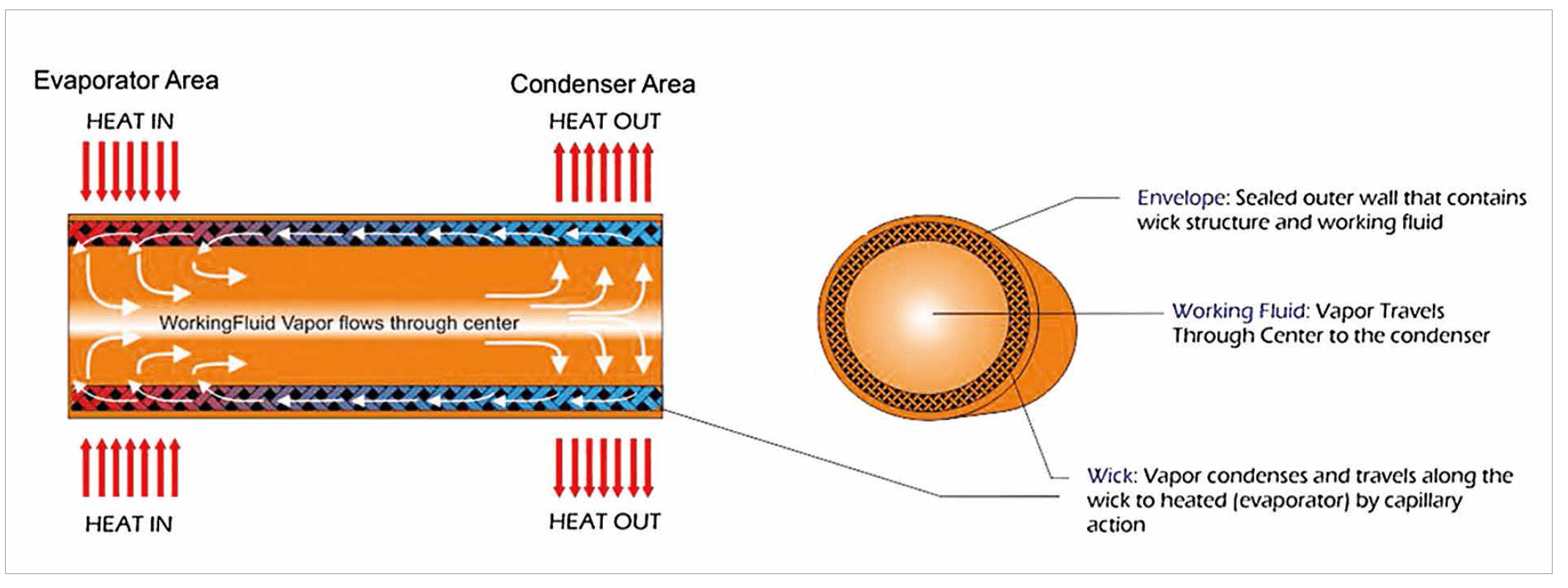 Advanced Passive Thermal Management Solutions for High Power LEDs by Advanced Cooling Technologies (ACT)