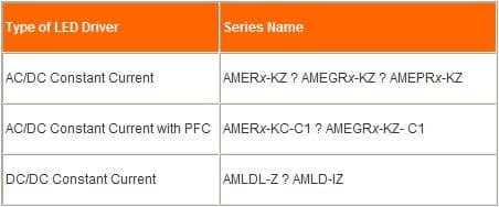 Aimtec Unveiled New Line of AC/DC LED-Drivers