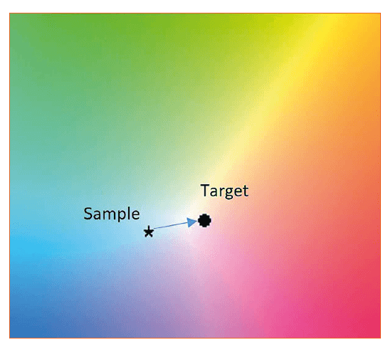 Avoiding Brightness and Color Mismatch with Proper RGB Gamut Calibration