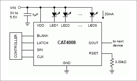 CAT4008 expands Catalyst’s line of LED drivers for large LED video and other indoor/outdoor displays