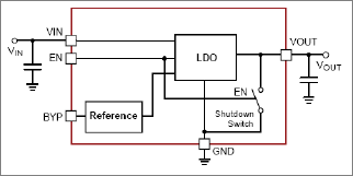 Catalyst Semiconductor Launches 500mA Low Dropout (LDO) Regulator