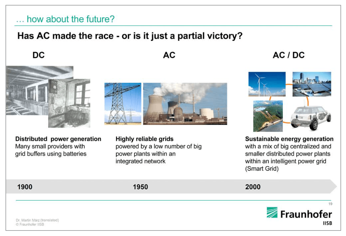DC-Grids - Challenges and Chances for LED Lighting by the Fraunhofer Institute and LED professional