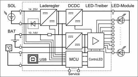 Dilitronics Introduces Sophisticated Solar LED Controller