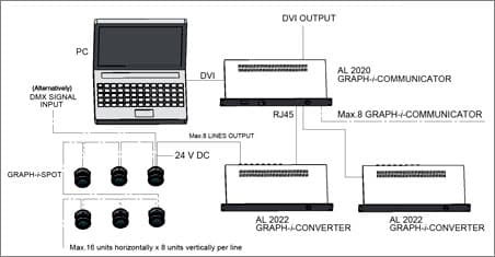 Griven Introduces GRAPH-i-Spot LED Fixture