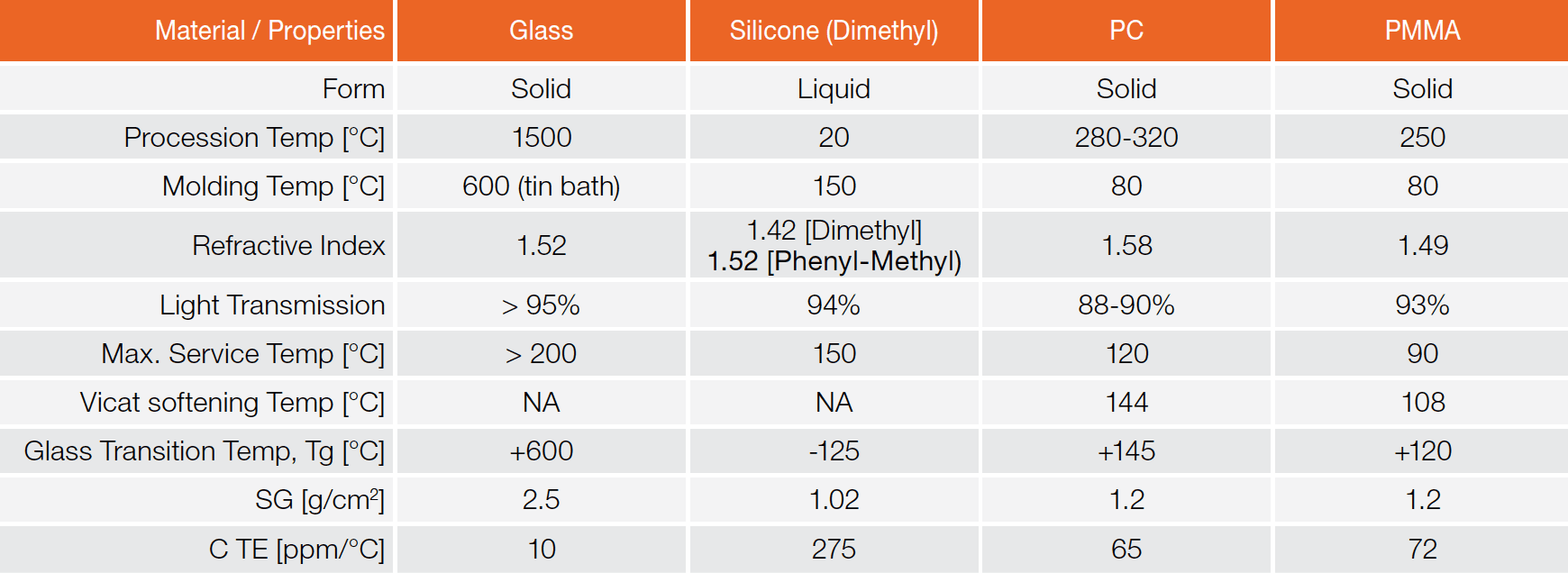 How Silicones are Evolving to Meet the Growing Needs of the LED Lighting Industry by Dow Corning