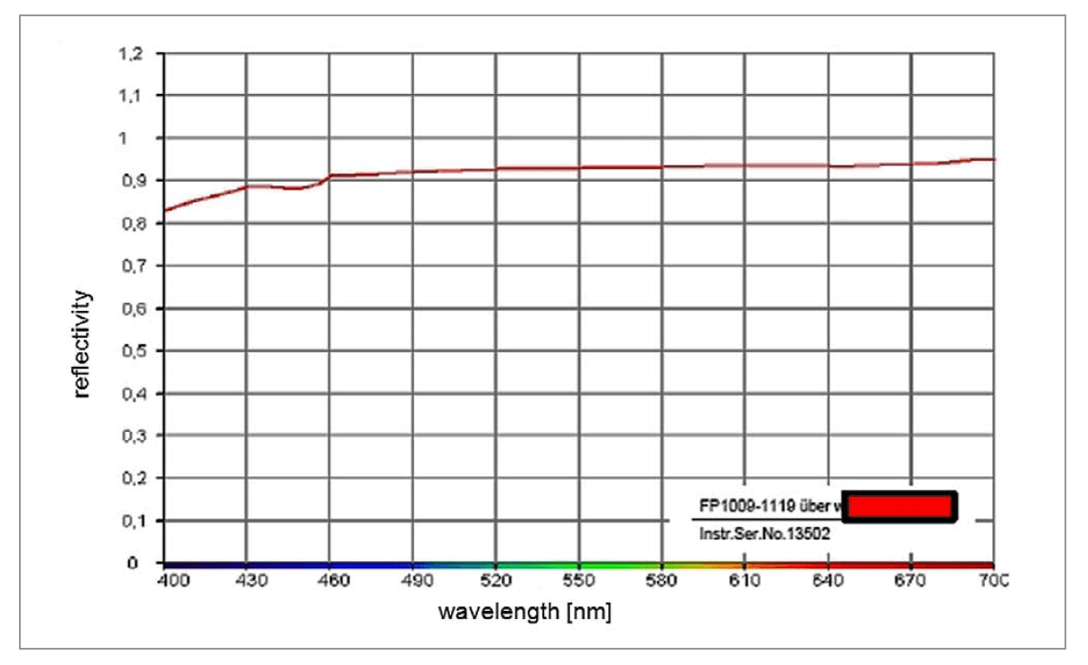 Lacquer Systems for PCBs – Optical Requirements and Performance in Applications by Lackwerke Peters