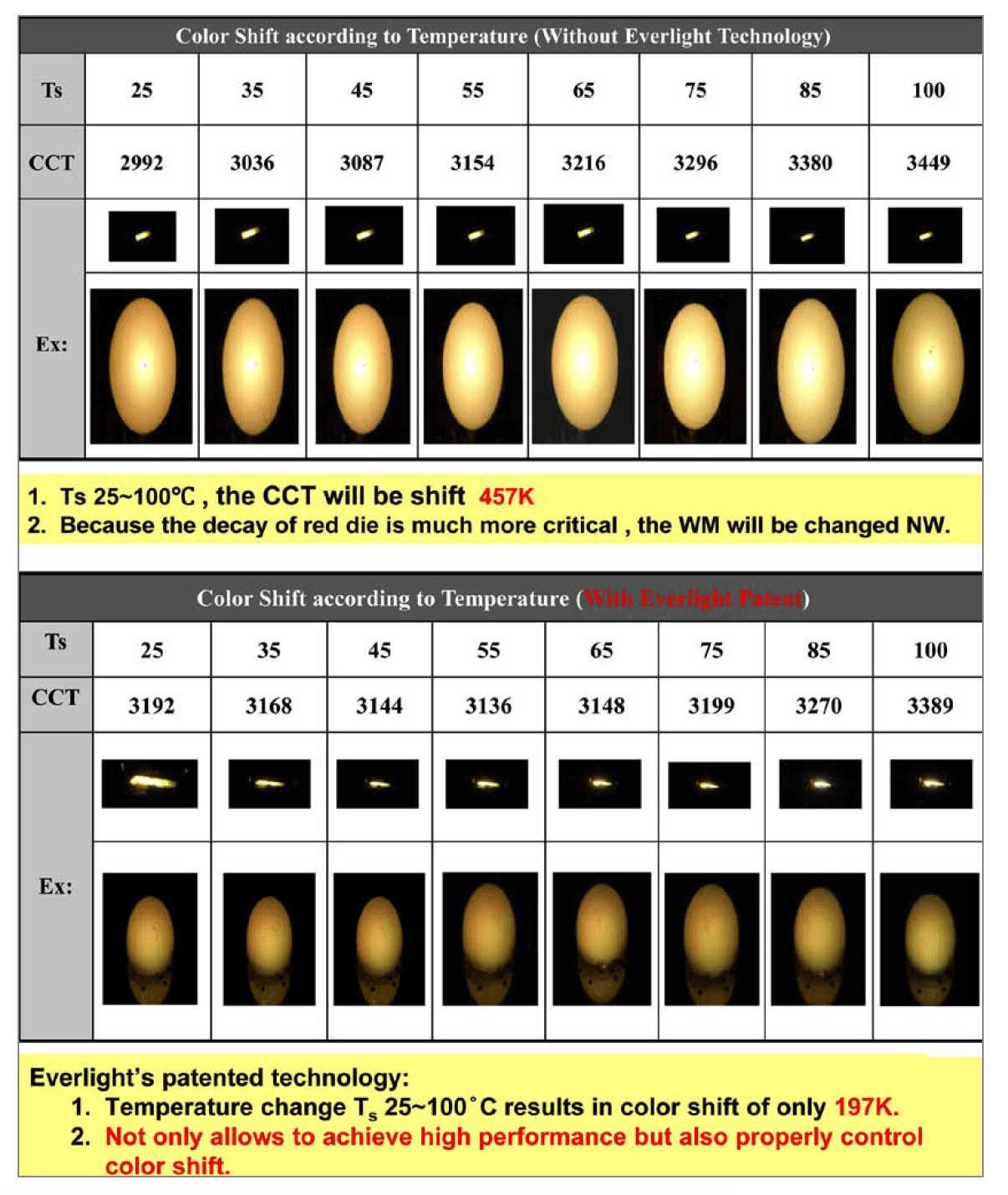 LED Market and Development Trends from the Point of View of a Full-Range Trader in Lighting by Everlight