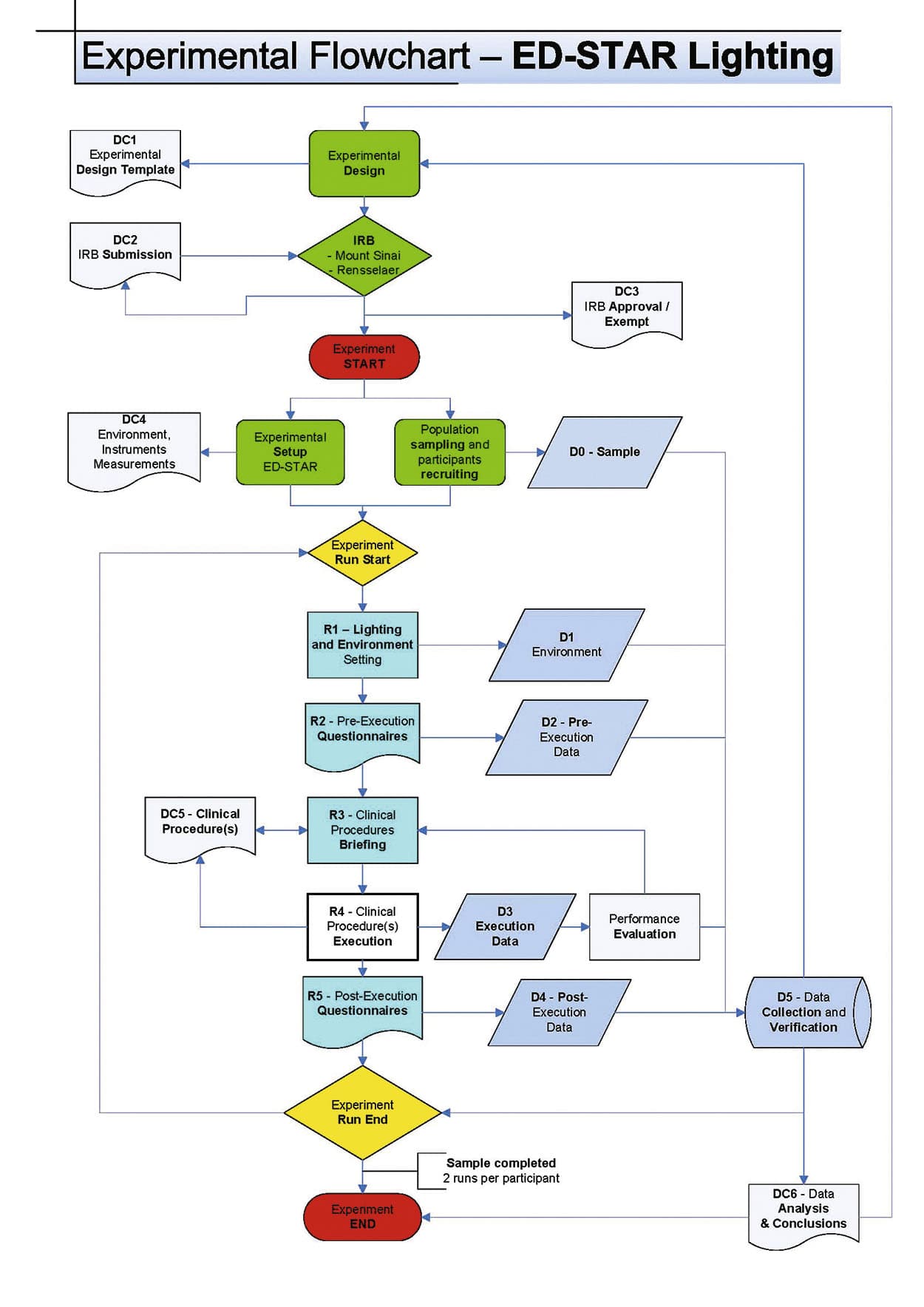 Lighting and Emergency Dept. Clinician Wellness and Performance Improvement