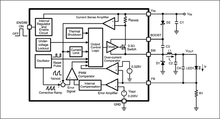National Semiconductor Announces Highly Integrated, High-Brightness LED Drivers with Wide Input Voltage Range