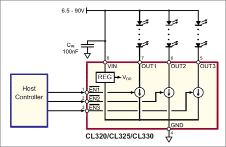 NEW THREE-CHANNEL, CONSTANT CURRENT, LED DRIVER IC FAMILY FROM SUPERTEX OFFERS SIMPLE DESIGN SOLUTIONS