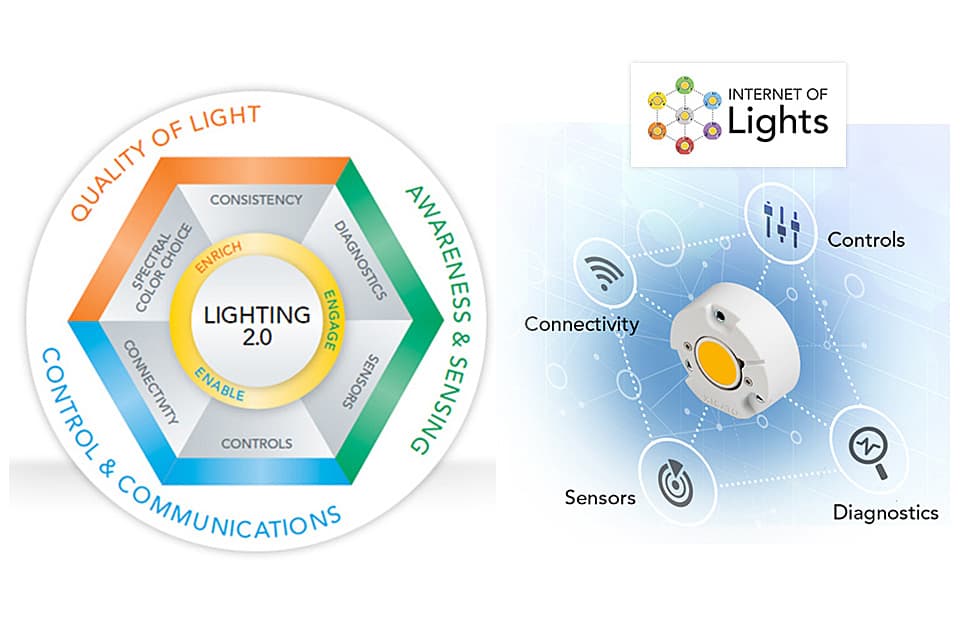 Not Just Light Generation - Xicato Calls It "Internet of Lights" or Lighting 2.0