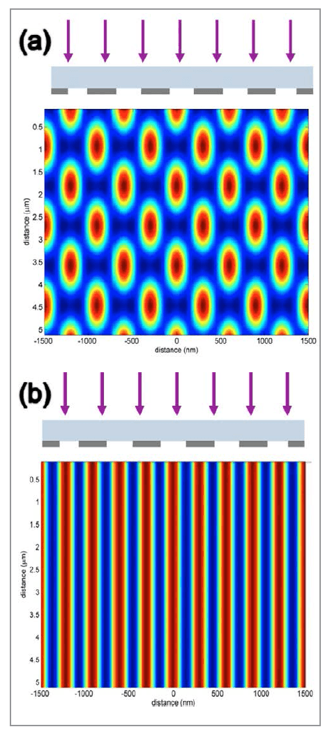 Optical Lithography Method for Advanced Light Extraction in LEDs