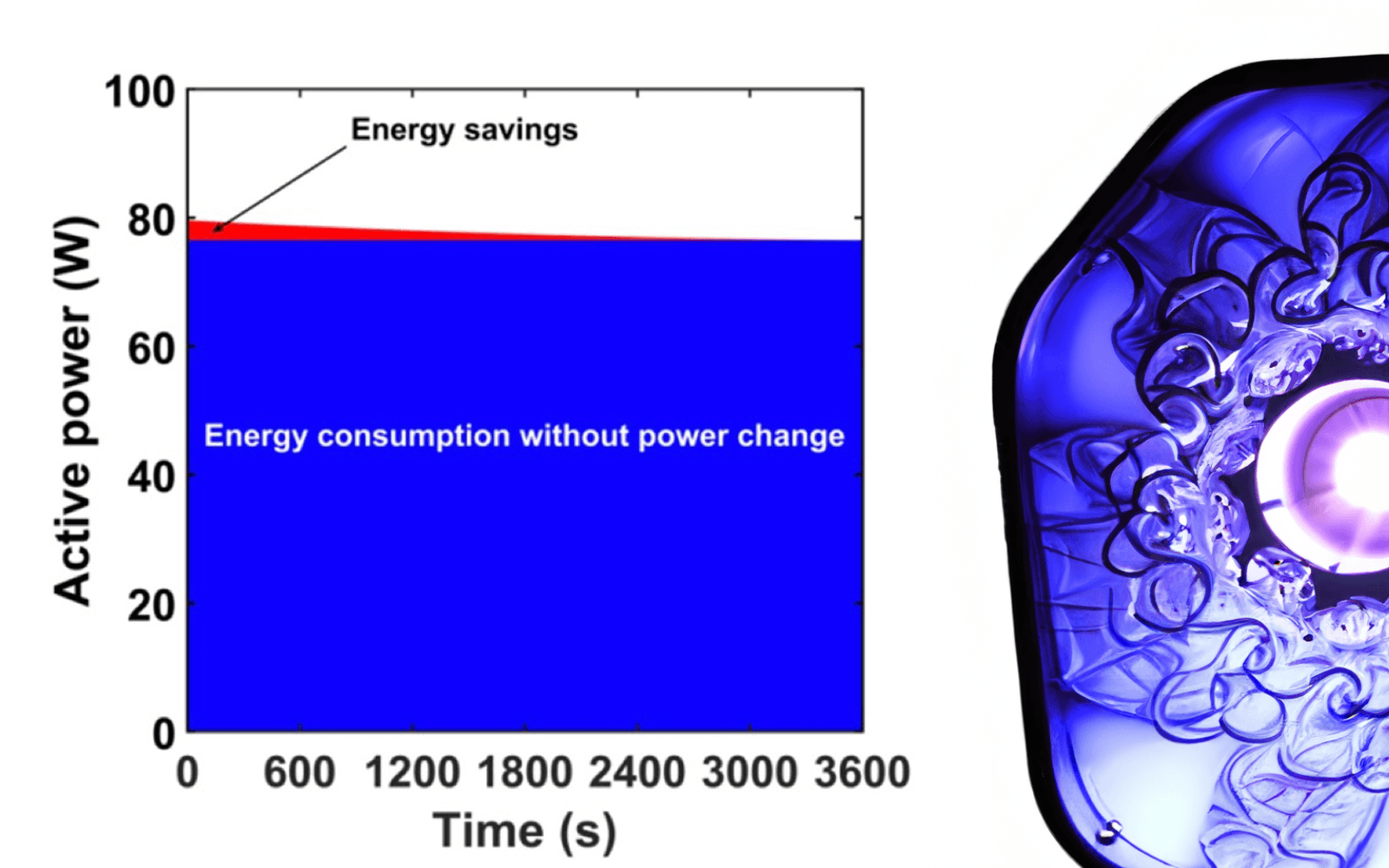Optimizing LED Road Luminaires: A Study on Thermal Stabilization and Potential Electricity Savings