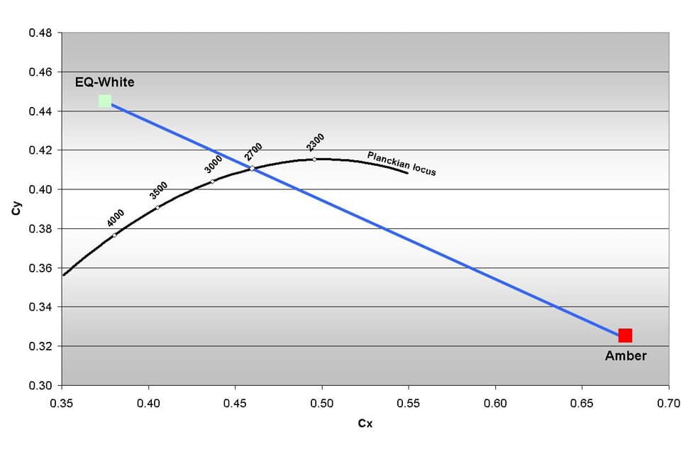 OSRAM Opto Semiconductors Releases Application Notes for Brilliant Mix – Professional White for General Lighting