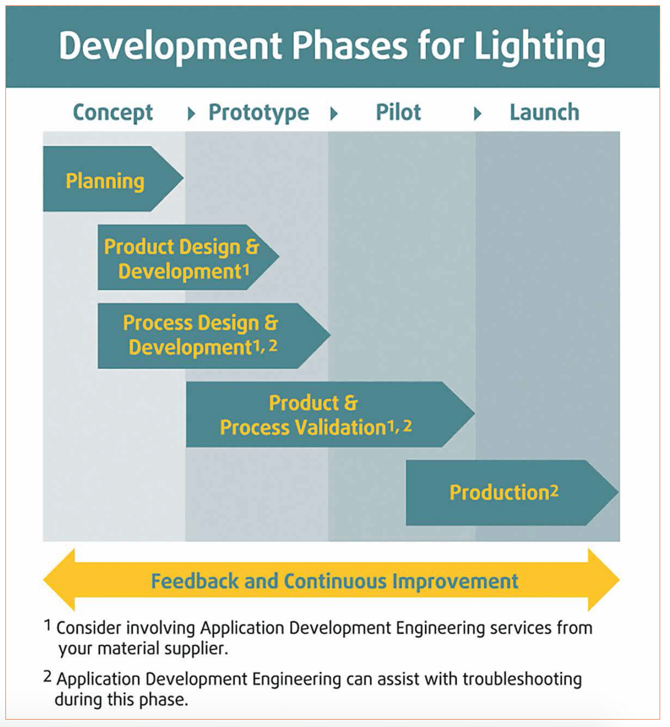 Predictive Simulation to Virtually Test Product Design and Reduce Time to Market by Trinseo