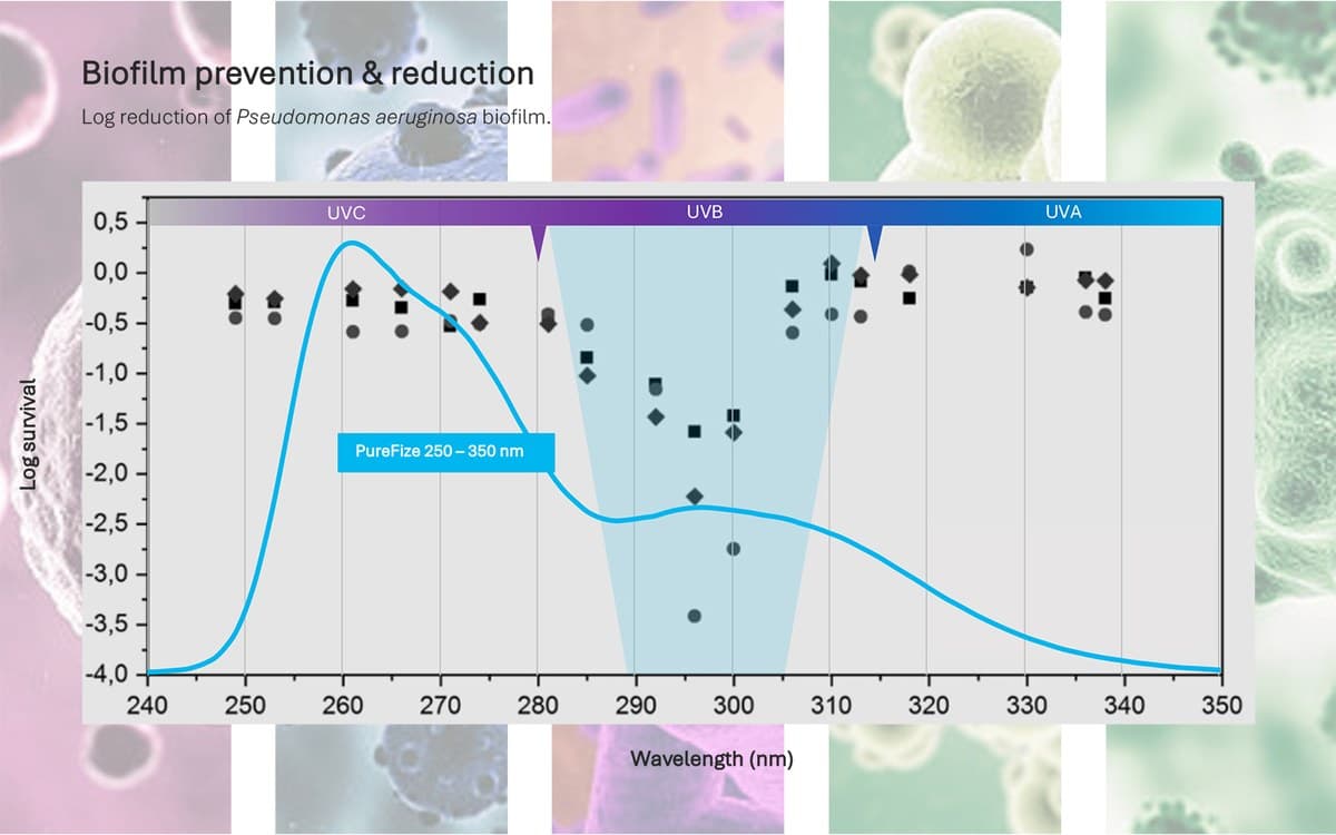 PureFize Presents Field-emission Cathodoluminescent Approach for Next-generation Far-UVC Devices