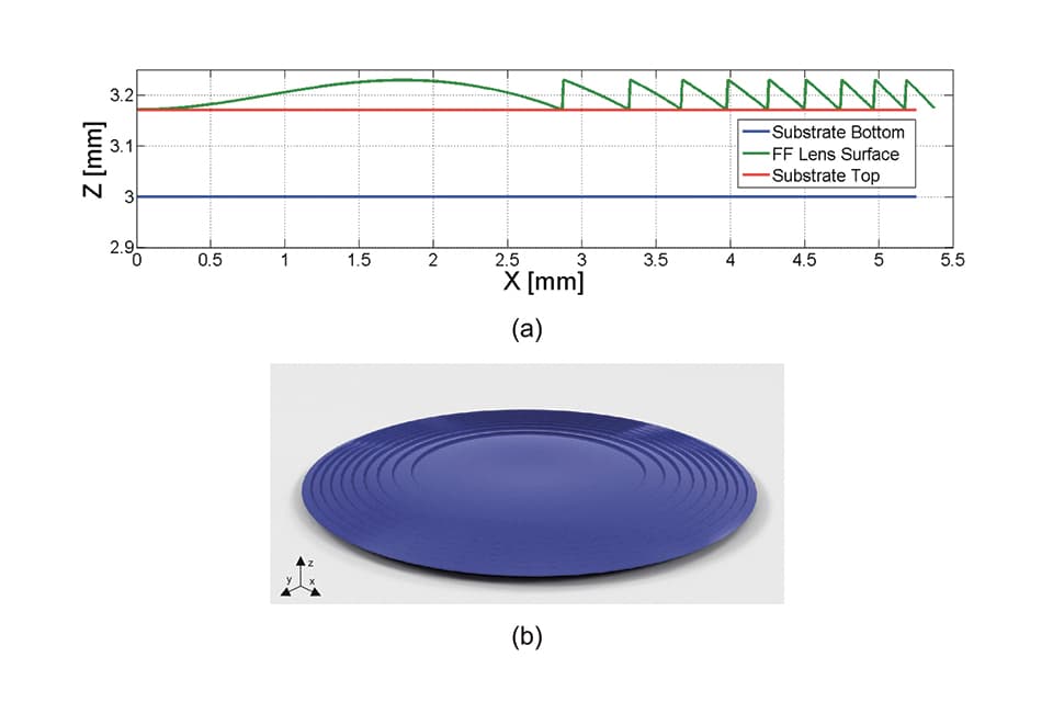 Roll-to-Roll UV Nanoimprint Lithography for Large-Area Nano- and Micro-Structuring of Flexible Substrates