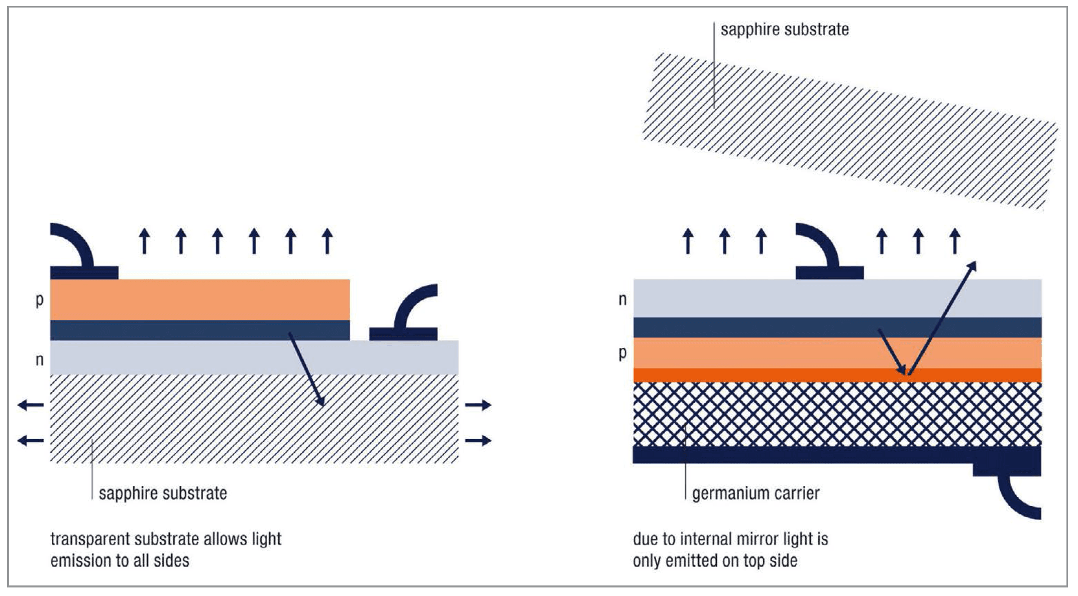 The Influence of LED Emission Characteristics on the Efficiency of Lighting Systems by Osram Opto Semiconductor