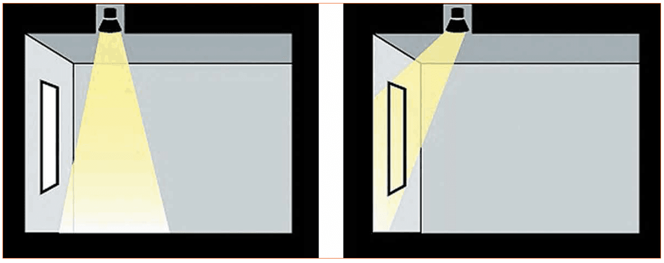 The Role of Special Optics in Human Centric Lighting and Architecture by Suleyman Turgut and Luminit LLC