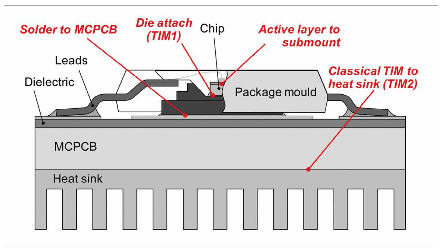 Thermal Transient Testing of LEDs for More Reliable SSL Products by Mentor Graphics