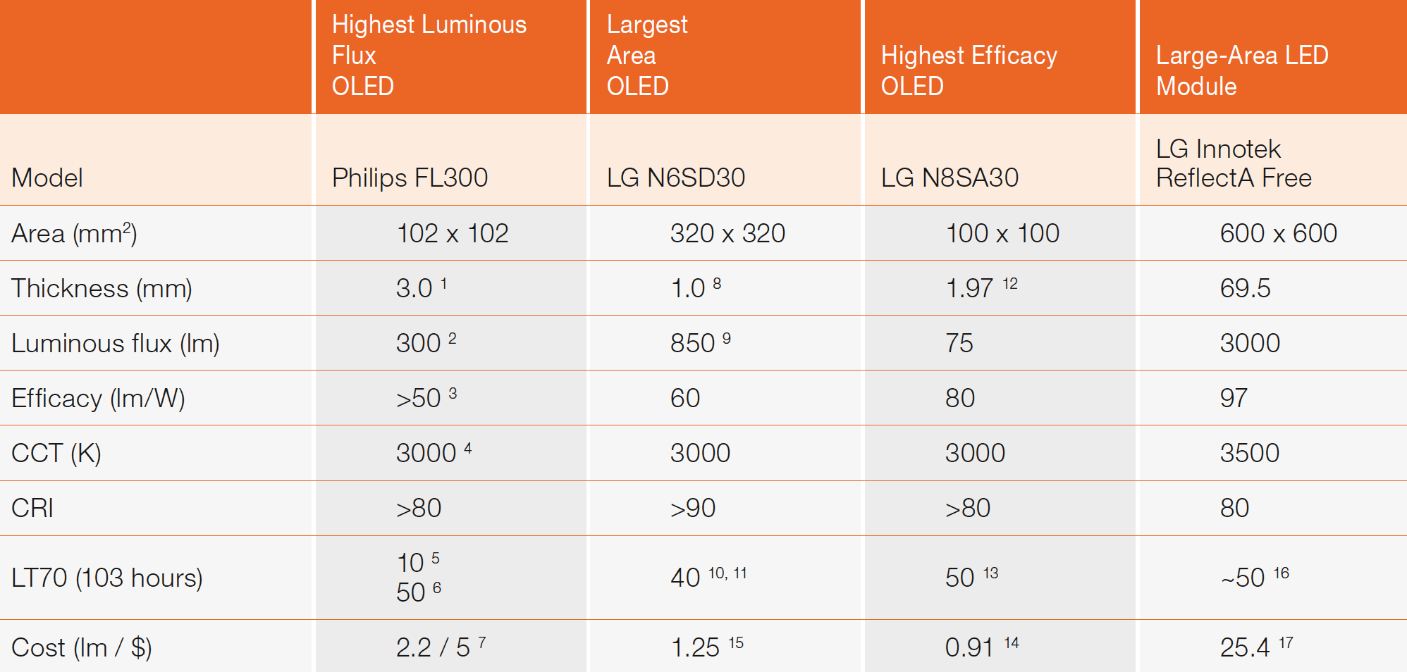 Thin-Film Light Management System for Intelligent Large-Area LED Luminaires by the Centre Suisse d’Electronique et de Microtechnique SA