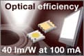 Vishay Releases Industry-First Amber,Yellow and White Power SMD LEDs in CLCC-2 Flat Ceramic Package