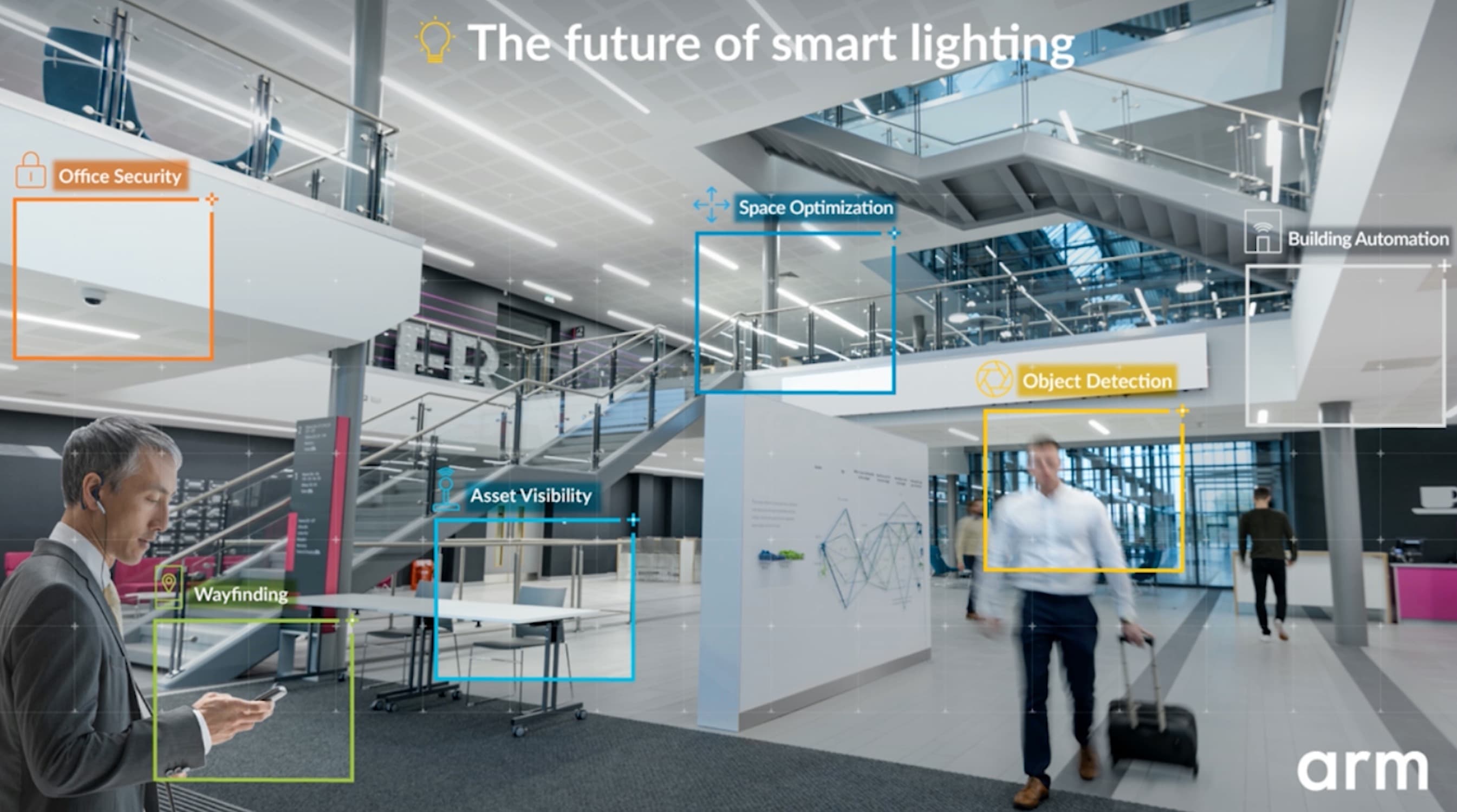 WEBINAR - 4 Key Considerations for Building a Secure Smart Lighting System