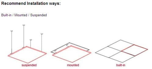 Willighting Offers Energy Saving and High Brightness LED Panel Lights