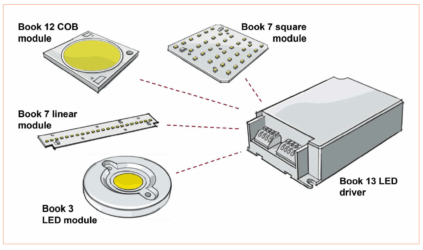 Zhaga Evolves: Focus on Component Standardization Drives New Book Development