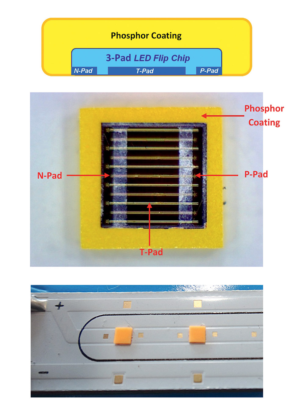 3-Pad LED Flip Chip COB