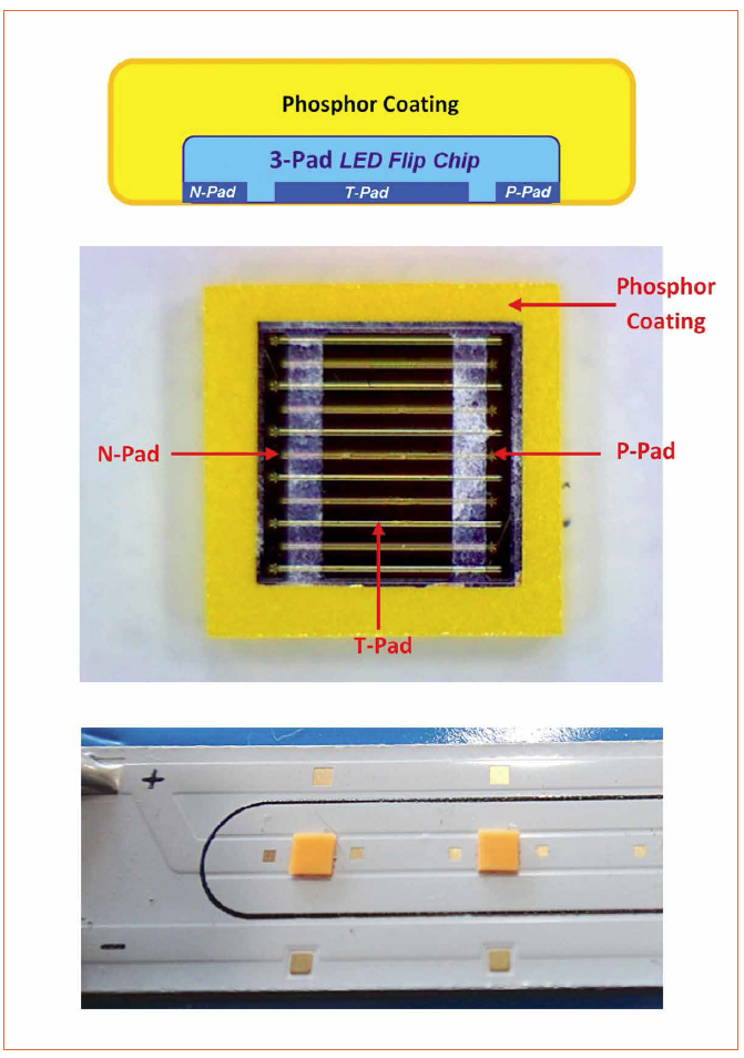 3-Pad LED Flip Chip COB by Flip Chip Opto