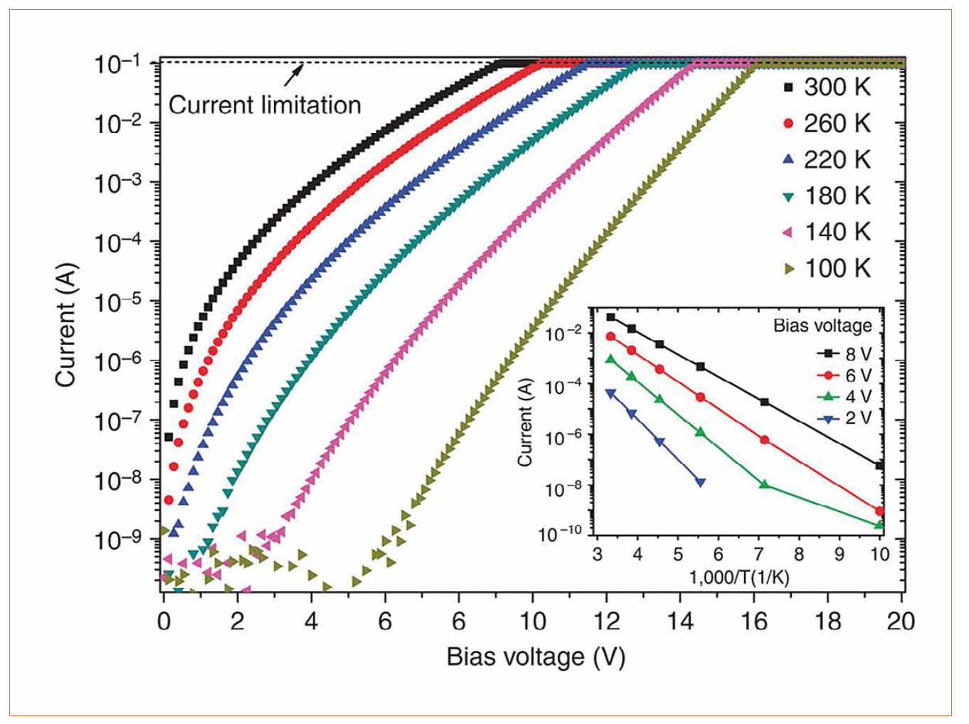 A Graphene-Based, Spectrally Tunable, Flexible Field-Effect Light-Emitting Device by the Tsinghua University and the Tsinghua National Laboratory for Information Science and Technology